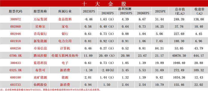 资料来源: 万得，信达证券研发中心
