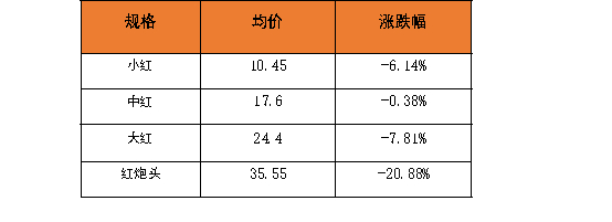 数据来源：新华财经数据库