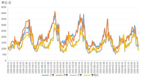 数据来源：新华财经数据库