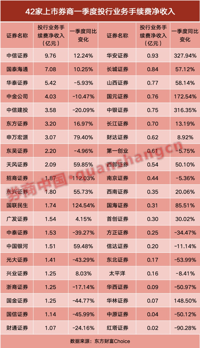 （文章来源：证券时报网）