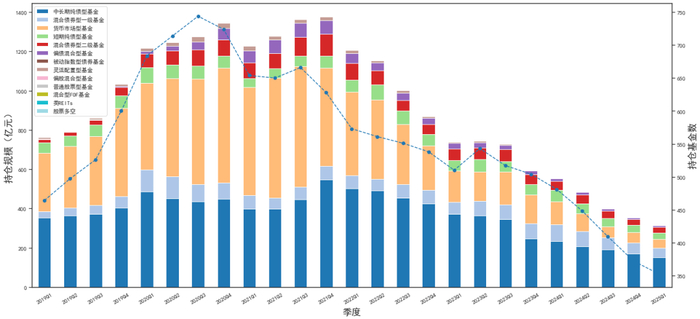 资料来源：Wind，中金公司研究部