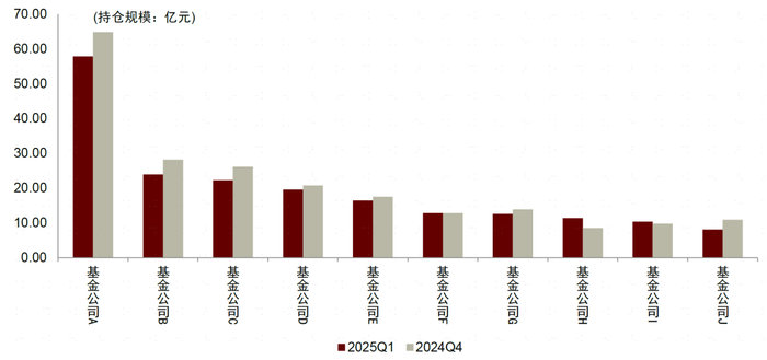 资料来源：Wind，中金公司研究部