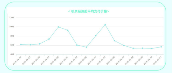 （图源：去哪儿）