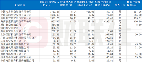 （资料来源：企业预警通统计，财联社整理）