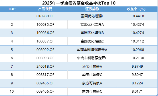 数据来源：新华财经