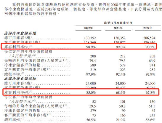 来源：公司上市申请书