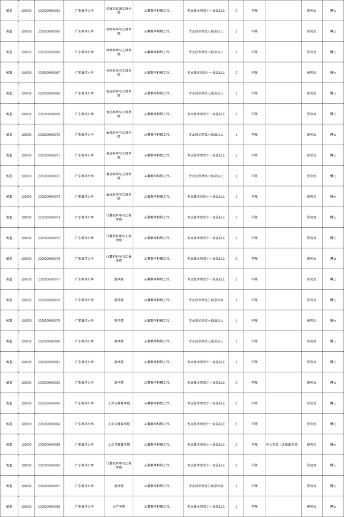 部分职位截图。