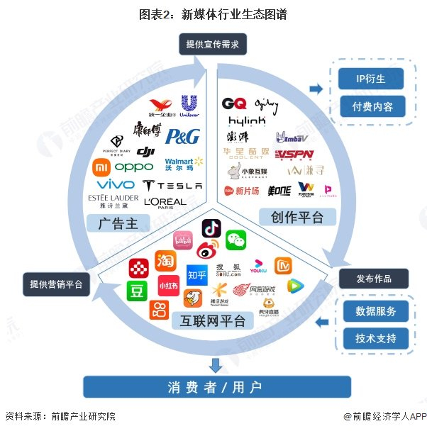新媒体产业链区域热力地图：广东、福建企业密度最高