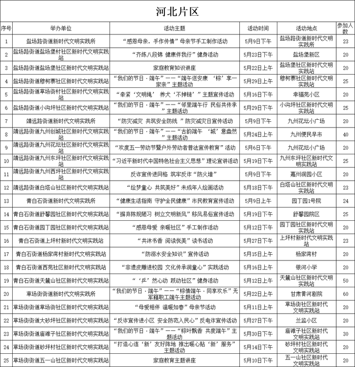 责任编辑：任彩玲