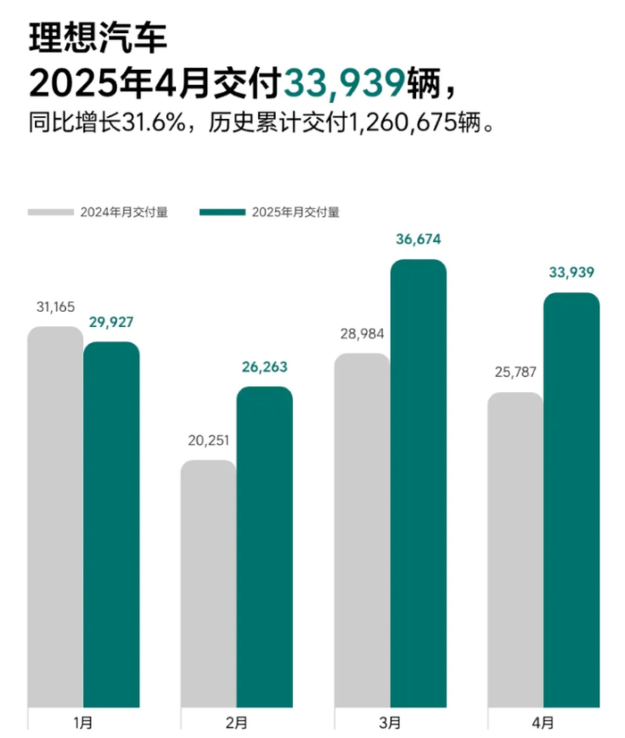 图片来源：理想汽车