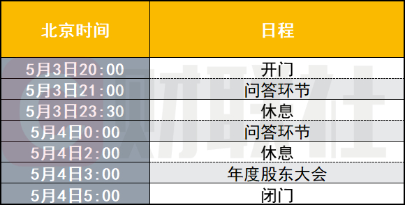 巴菲特股东大会时间表