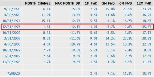 风险提示及免责条款