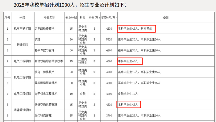 郑州铁路职业技术学院官网截图