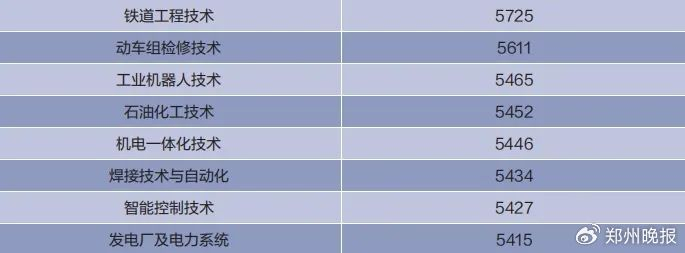 数据来源：麦可思《2024年中国高职生就业报告》