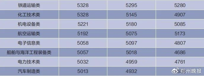 数据来源：麦可思《2024年中国高职生就业报告》