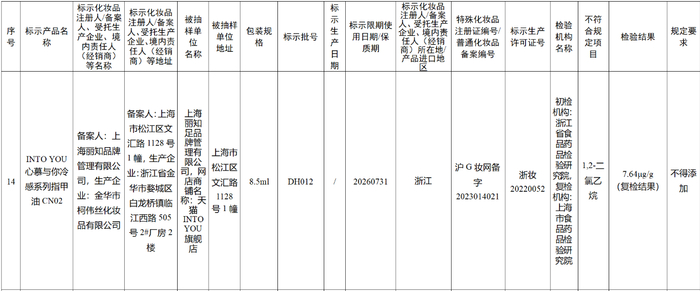 ▲国家药品监督管理局2025年第13号通告附件截图