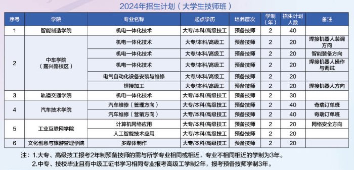 图源：青岛技师学院