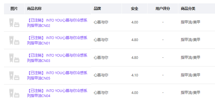 ▲截图自“美修大数据”