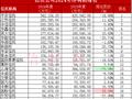 2024-2025信托公司净利润排名