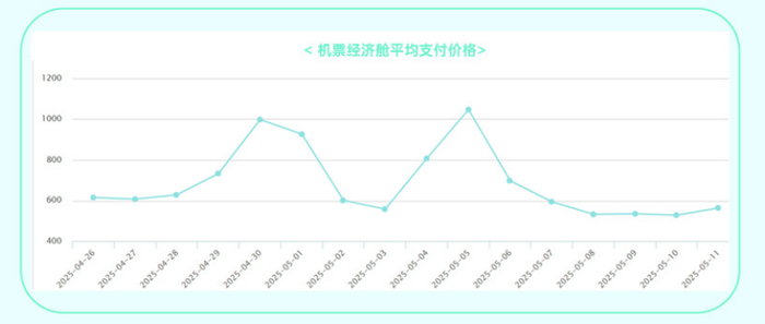 （图源：去哪儿）