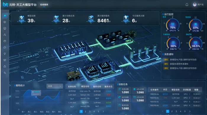 特斯联元特•天工大模型平台