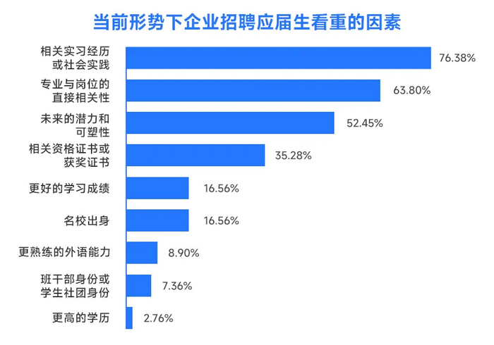 数据来源：猎聘（图源：公众号黑马程序员）