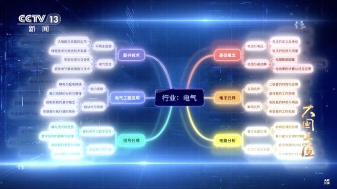 ▲ 图源央视新闻