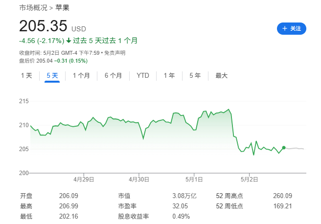 风险提示及免责条款