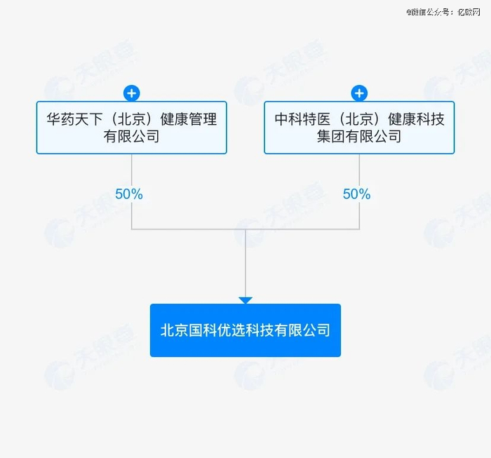 图片来源：天眼查