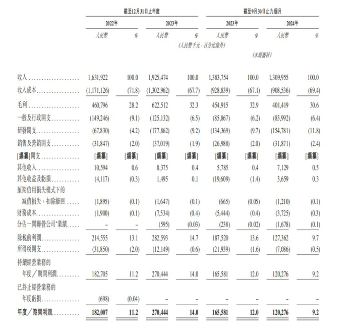 图片来源：公司招股书