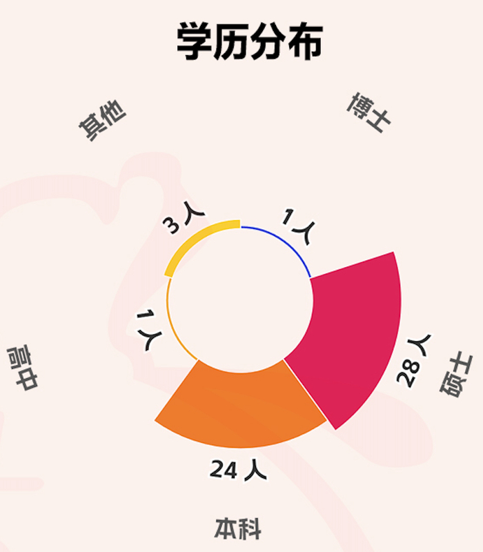 更注重研发、营收普遍向好