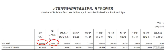 来源：教育部官网