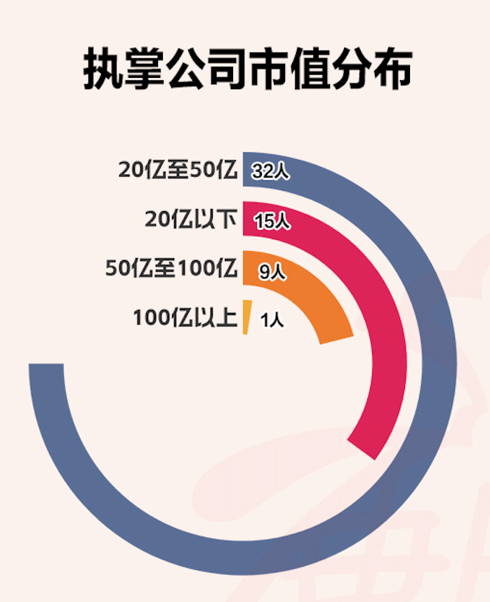 以学铸剑，各绽锋芒