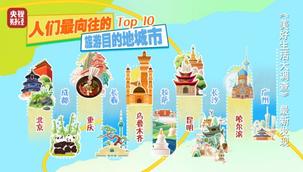 来源：央视财经