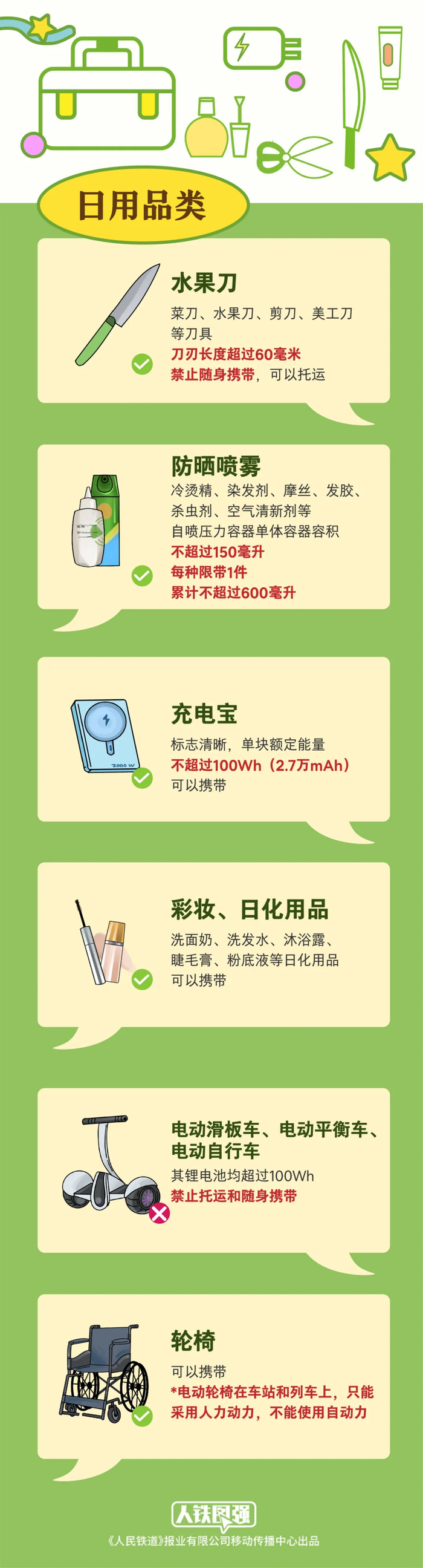 除了携带品指南