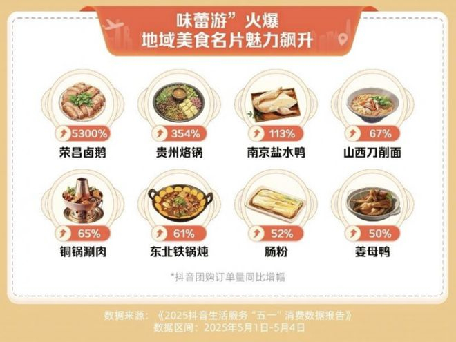 ▲ 图源抖音生活服务