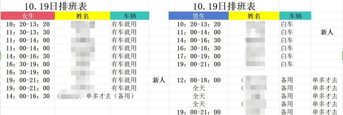图1为10.19日男女排班情况表