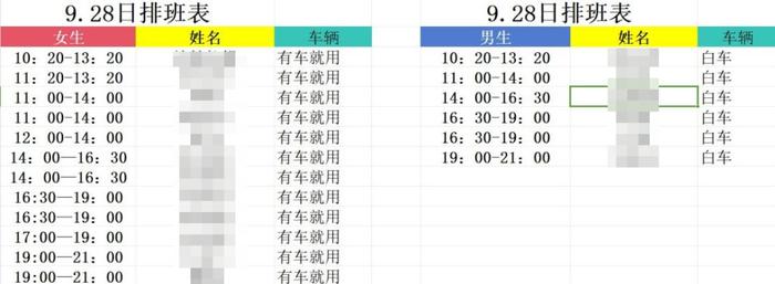 图2为9月28日男女排班情况表