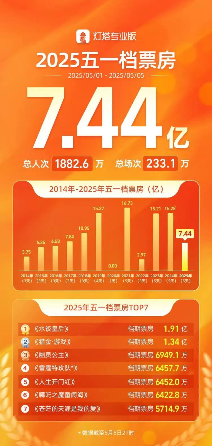 图片来源：灯塔专业版