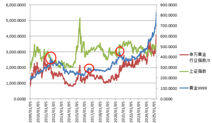 （数据来源：iFind，每经资本眼记者制图）