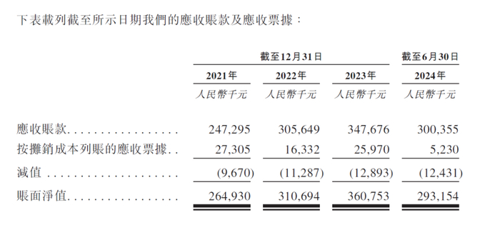 图片来源：公司招股书