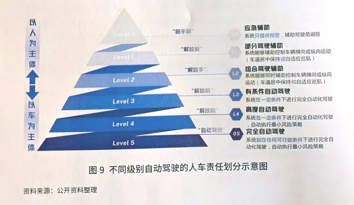 ▲图片来源：车百智库