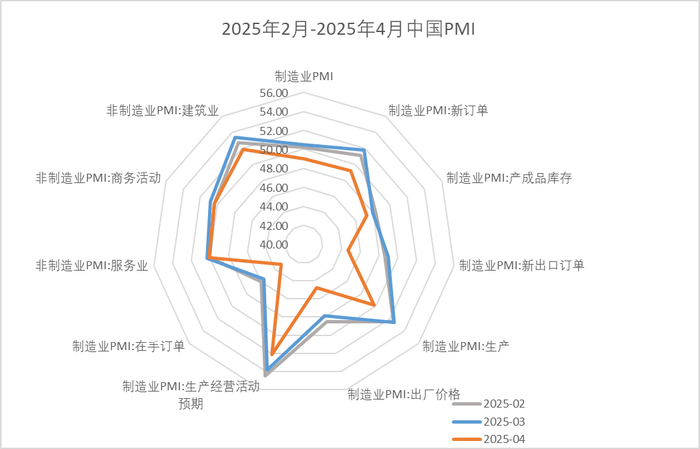 数据来源：wind、金斧子投研中心