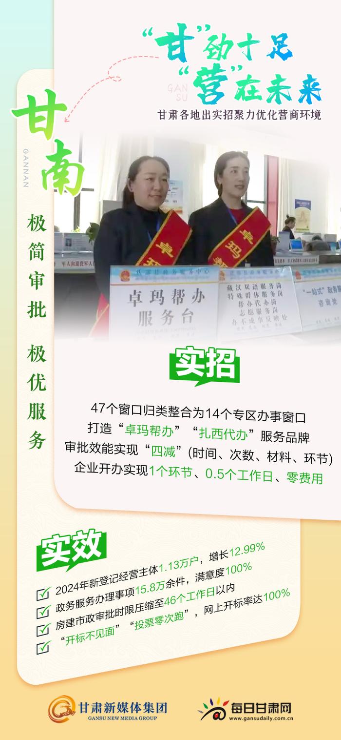 [微海报]甘肃各地出实招聚力优化营商环境 | 甘南：极简审批 极优服务