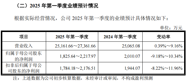 来源：太力科技招股意向书