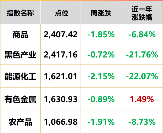 数据来源：同花顺