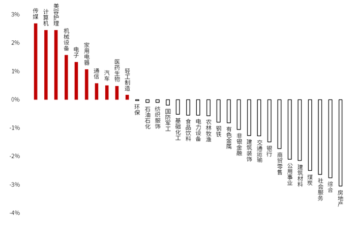数据来源：iFind