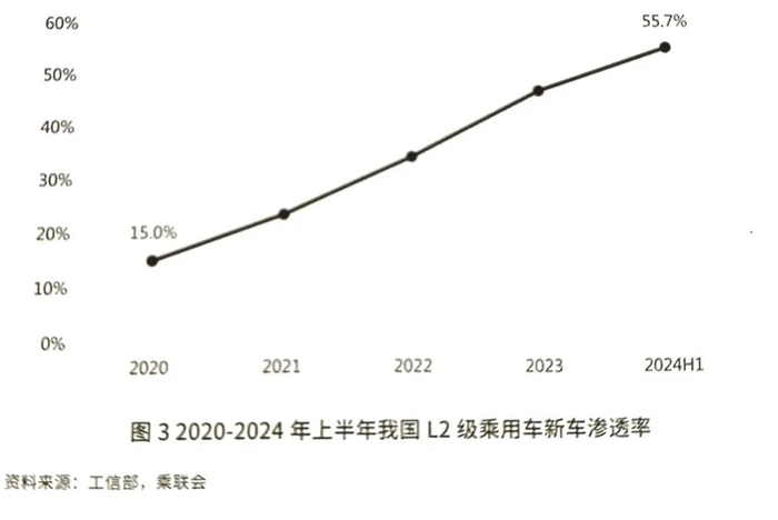 ▲图片来源：车百智库