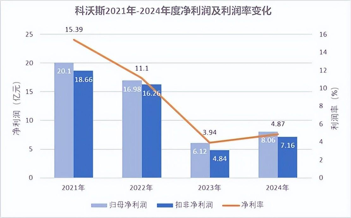 硬氪制图，数据源于官方