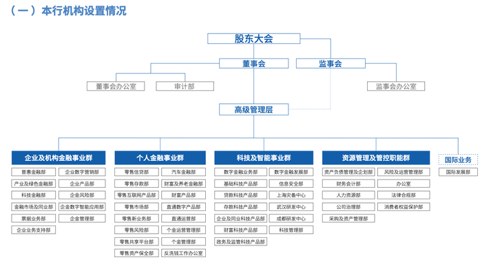 来源：微众银行2024年年报